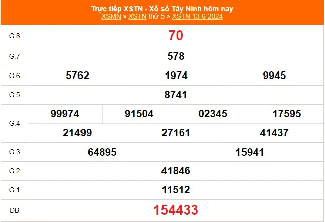 XSTN 6 月 13 日，今天西宁彩票结果 2024 年 6 月 13 日，直播 XSTN 6 月 13 日