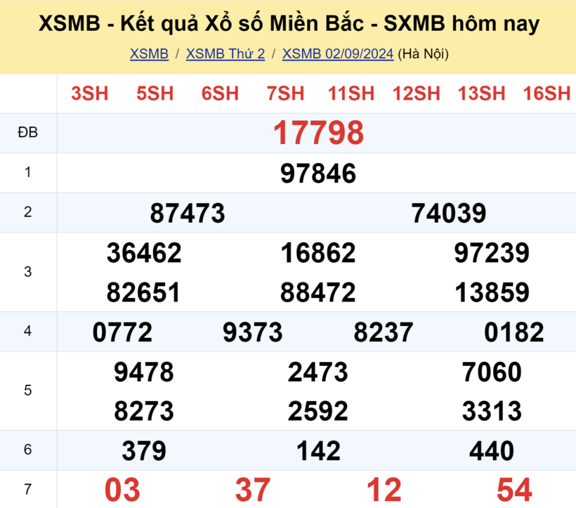 XSMB 3/9 - 今日北方彩票结果 2024 年 9 月 3 日